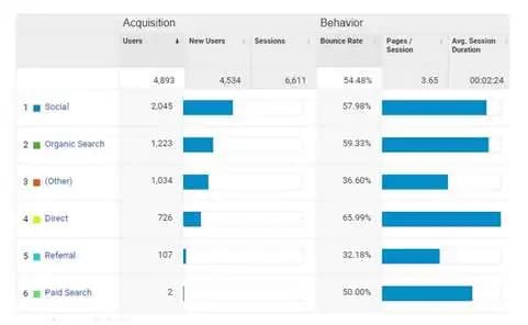 video marketing services in chennai